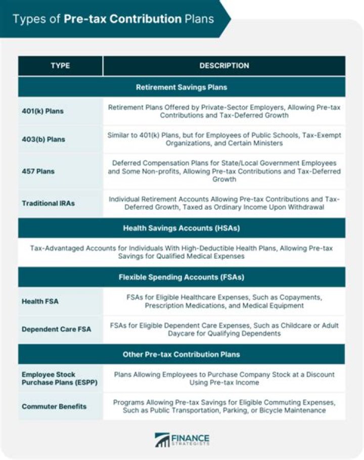 What should my pre tax contribution be?