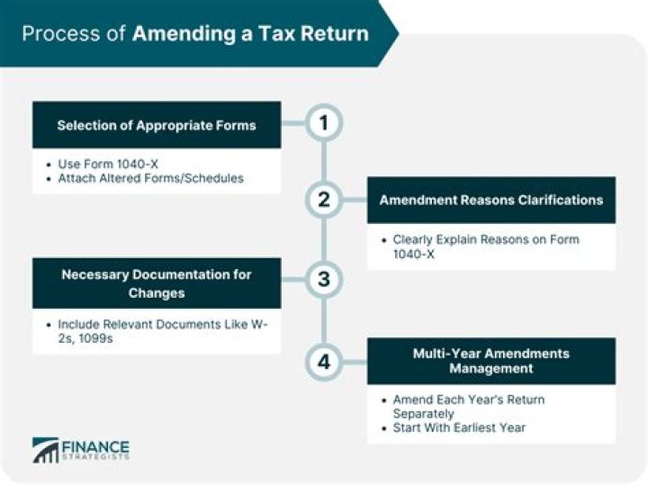 What should taxpayers know about amending a tax return?