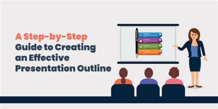 What six stages should you go through in preparing an effective outline for a presentation?