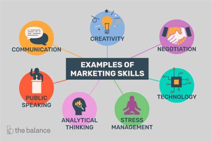 What skills do you need to be a Business Manager?