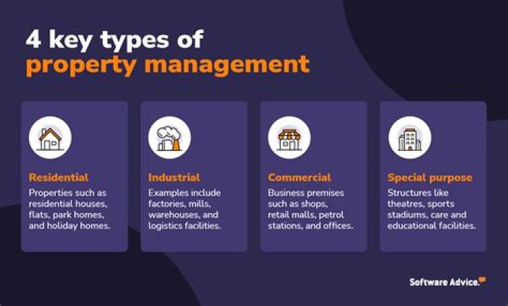 What skills do you need to be a property manager?