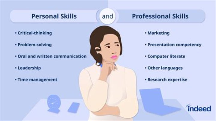 What skills would make you an effective tutor?