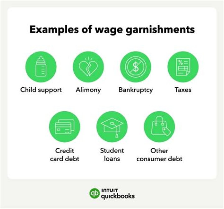 What states allow wage garnishment?
