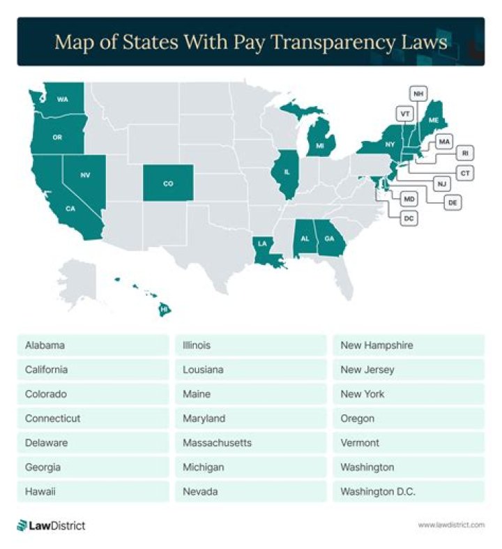 What states require a wage notice?