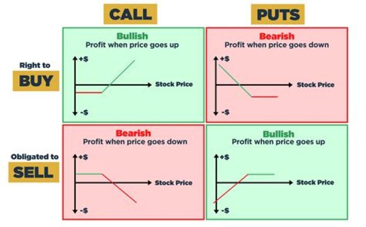 What stock should I buy for call options?
