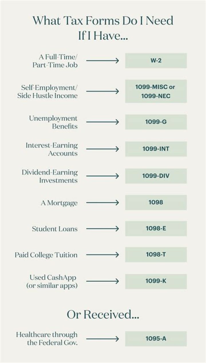 What tax forms do I need checklist?