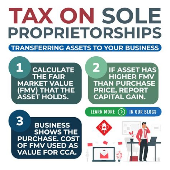 What taxes do I pay as a sole proprietor?