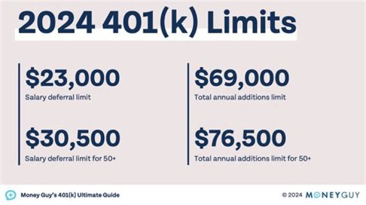 What taxes do you pay on 401k income?