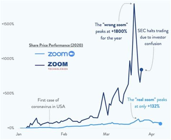What time of day should you sell stocks?