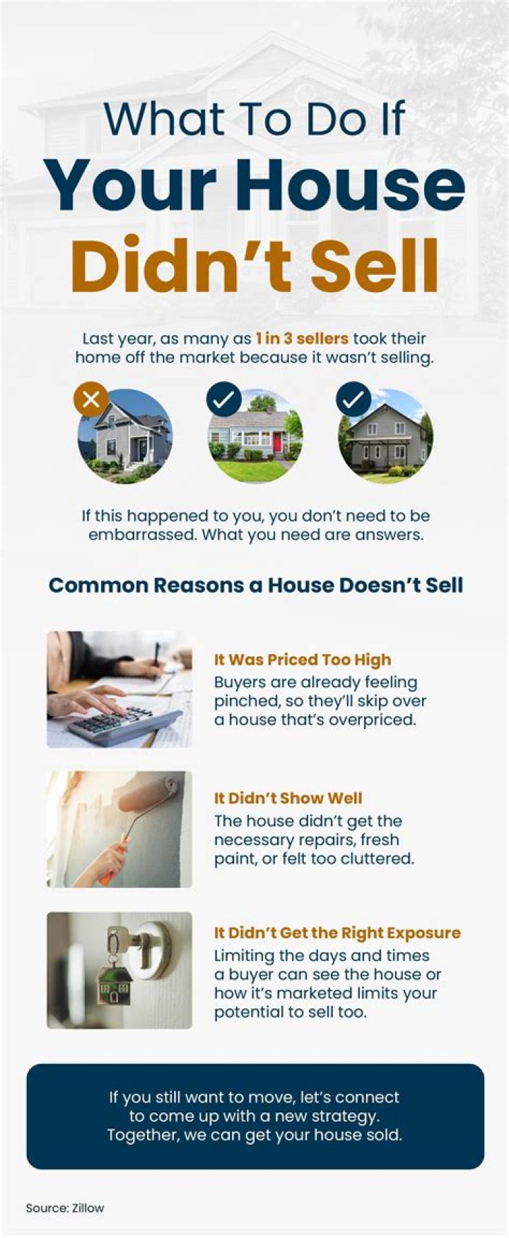 What to do if you cant sell your property?