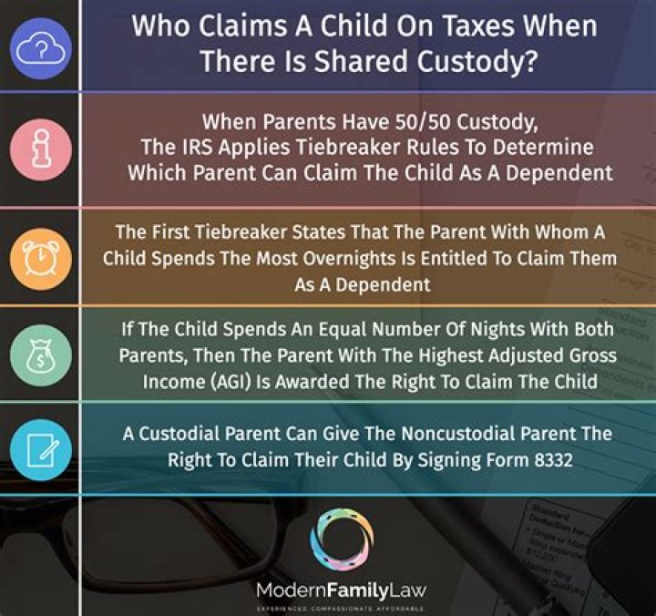 What to do if your ex-wife claims your child on taxes?