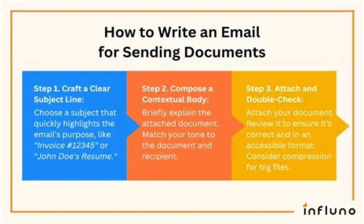 What to say when sending documents?