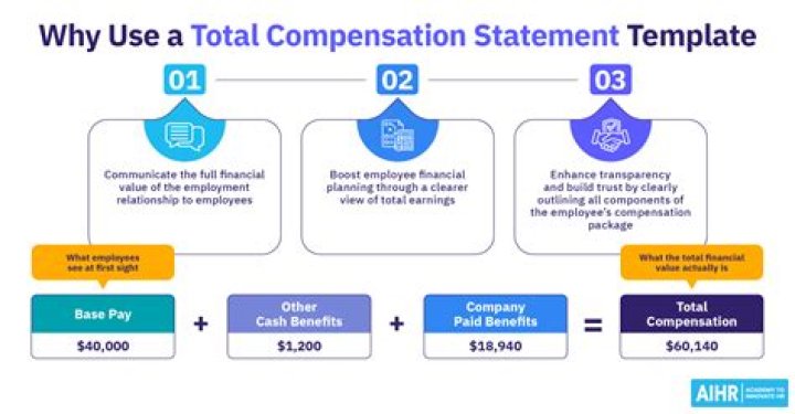 What to say when they asked for compensation requirements?