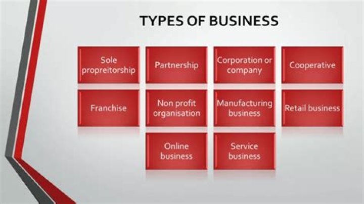 What type of business is Dreamworld?