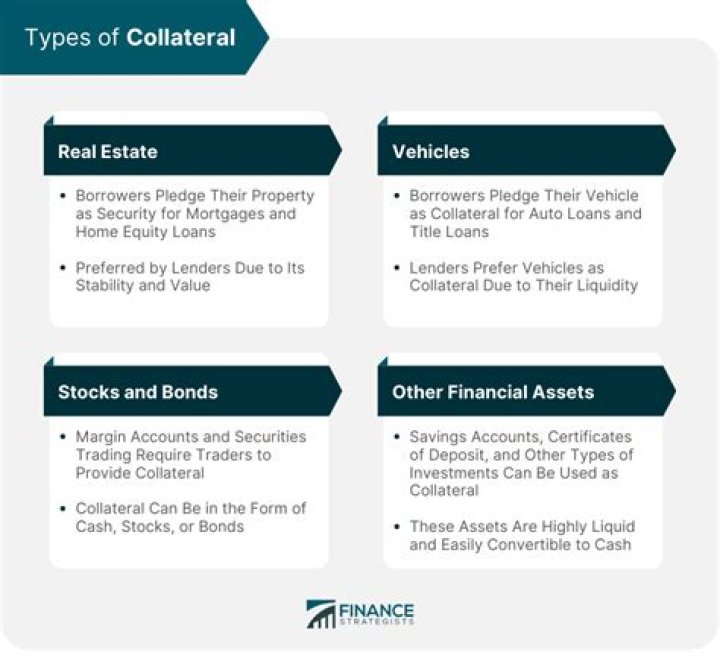 What type of collateral is needed for a SBA loan?