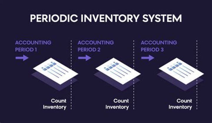 What type of companies use a periodic inventory system?