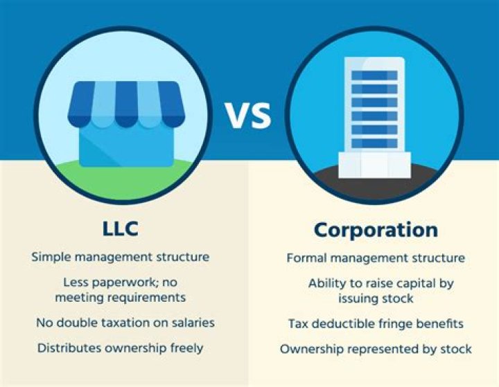 What type of corporation is best for rental property?