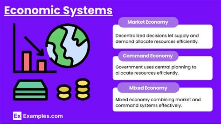 What type of economic system does Switzerland have?