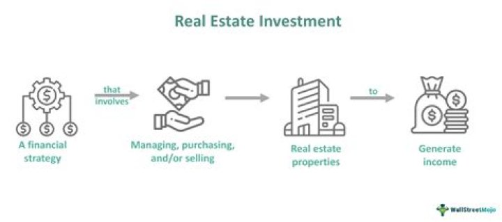 What type of real estate investment has the highest ROI?