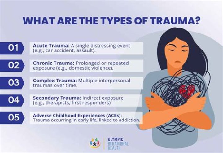 What type of trauma is homelessness?