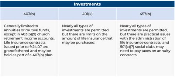 What types of products can be used to fund 403b and 457?