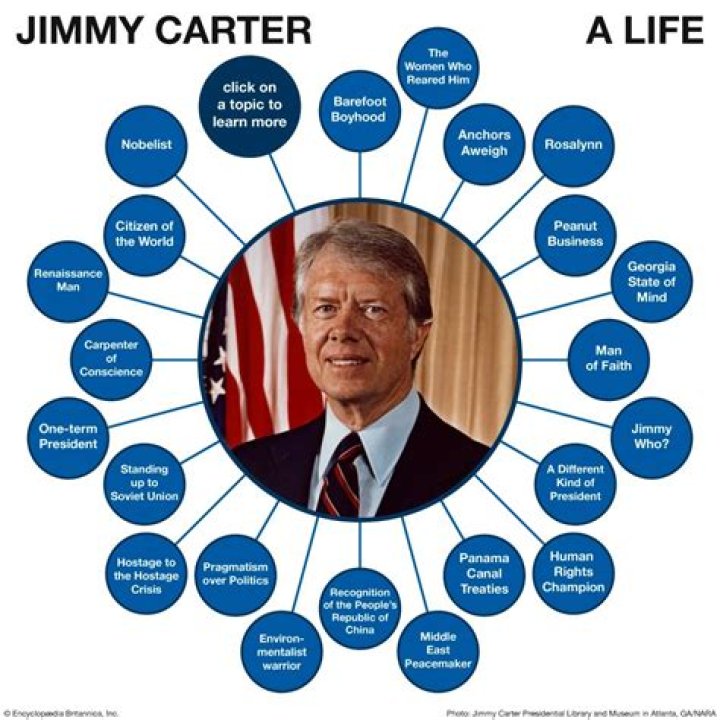 What was Jimmy Carter known for?