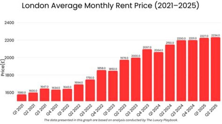 What was the average monthly rent in 2019?