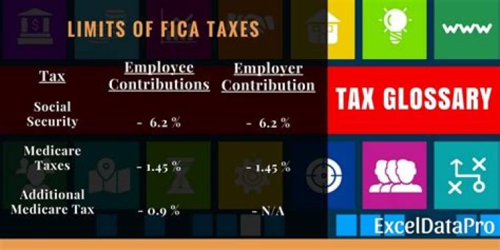 What was the FICA limit for 2018?