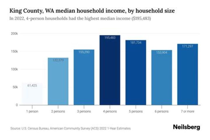 What was the income in 2019?