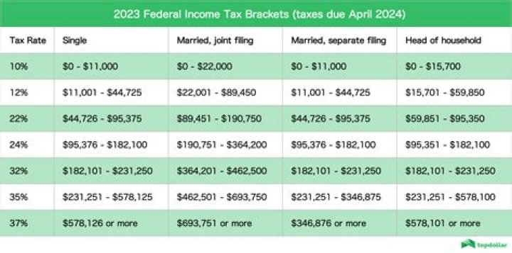 What was the income tax rate in 2002?