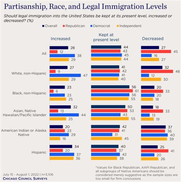 What were 3 reasons people immigrated to the US?