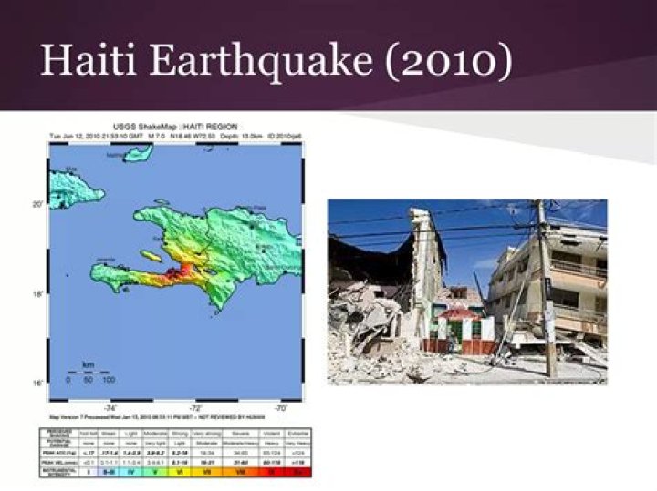 What were the responses to the Haiti earthquake 2010?