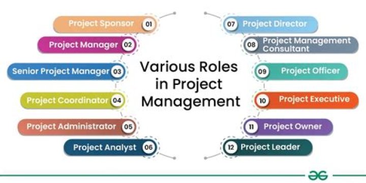 What will be your role as a property manager?