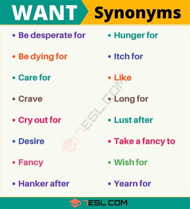 What word means really wanting?