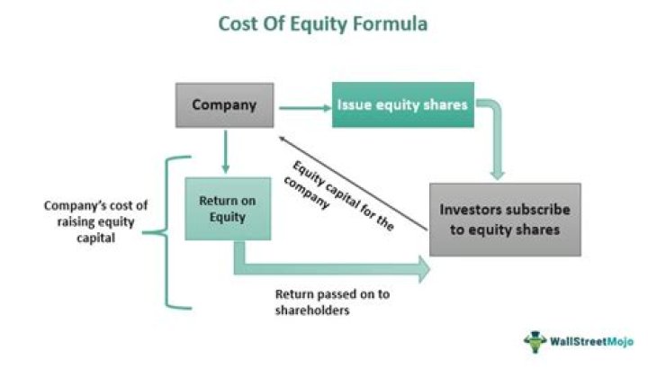 What would be the cost of equity from new common stock?