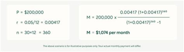 What would the monthly payment be on a 200 000 House?