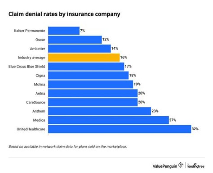 What year did insurance companies begin to cover fire damage?