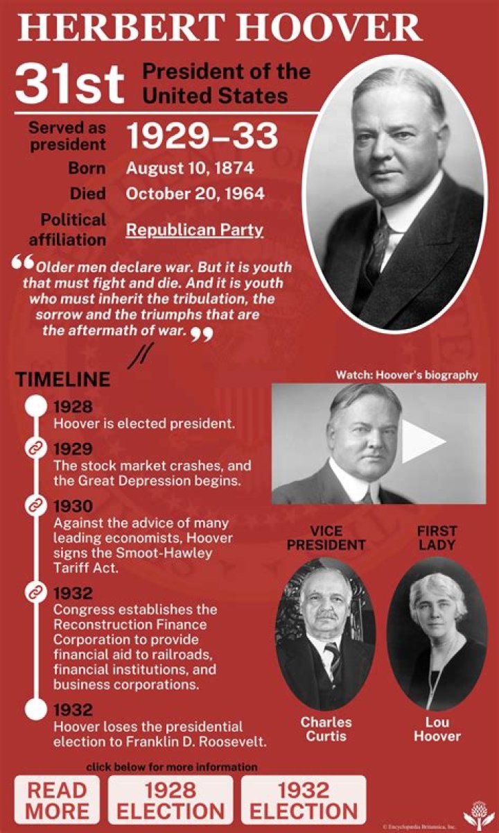 What years were Herbert Hoover in office?