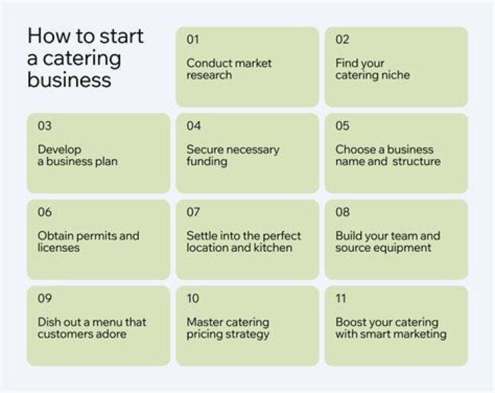What you need to know about starting a catering business?