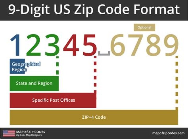 What zip code has the highest tax?