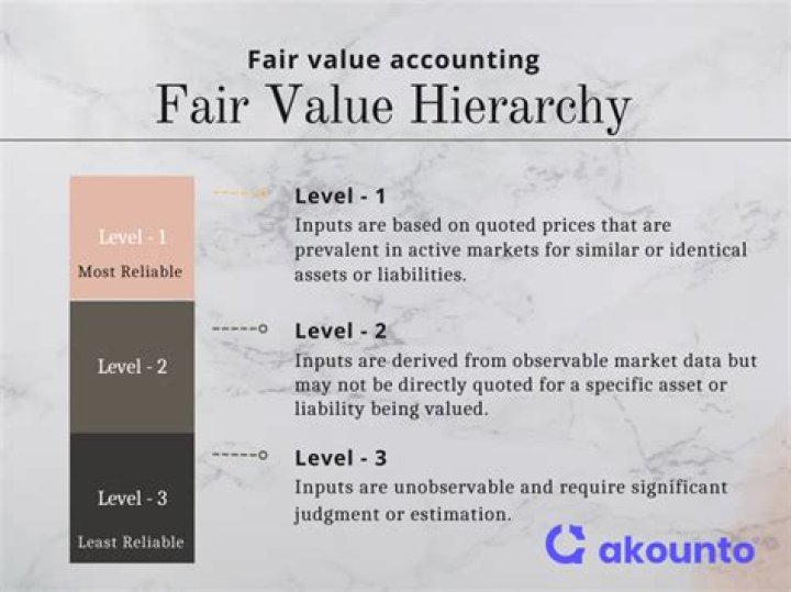 When a company chooses the fair value option a decrease in the fair value of the liability is recorded by crediting?