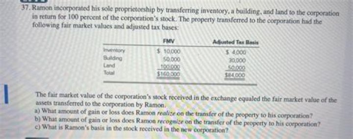 When a corporation distributes assets to its owners?