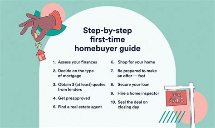 When a homebuyer gets a mortgage from the seller it is called?