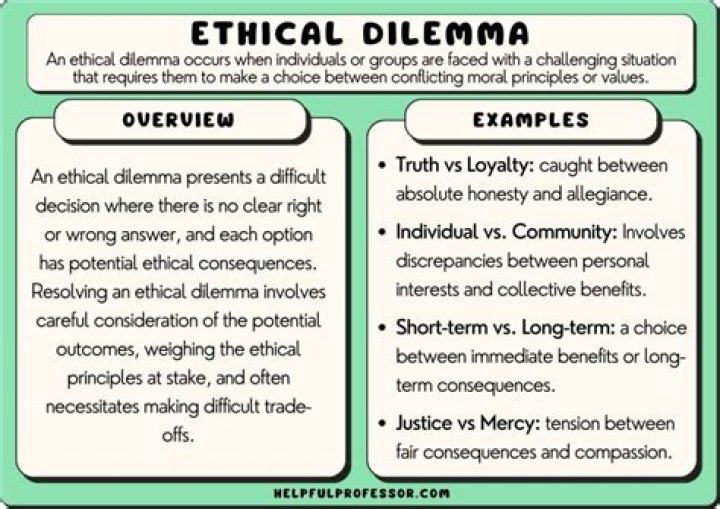 When an ethical dilemma arises in an organization?