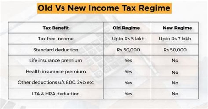 When and why was income tax imposed?