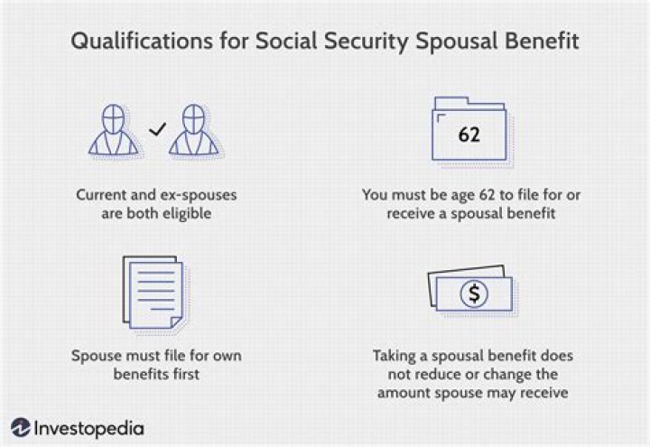 When both spouses are collecting Social Security?