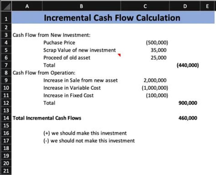 When calculating cash flows one should consider them on an incremental basis?