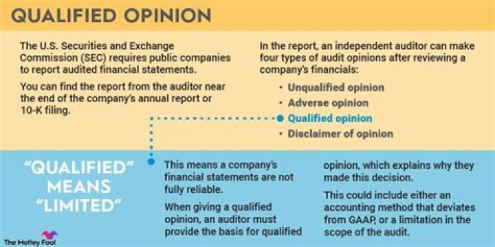 When can an auditor issue an unqualified opinion?