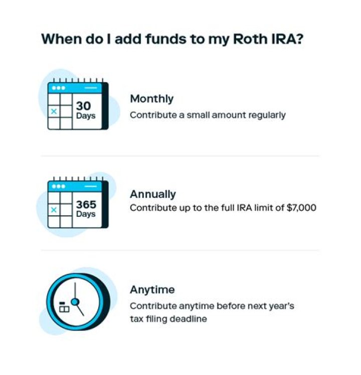 When can you add more to your Roth IRA?