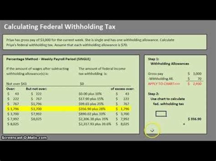 When can you change your federal withholding?
